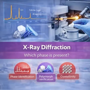 X-Ray diffraction for phase identification