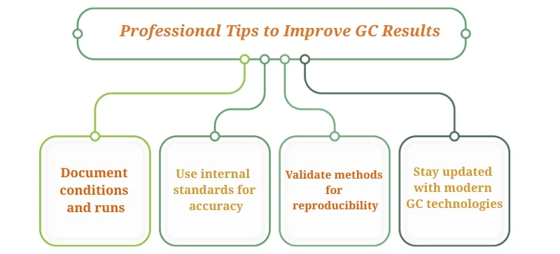 Professional Tips to Improve GC Results AELAB