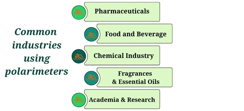 14 Essential Questions About Polarimeters – A Complete Guide AELAB