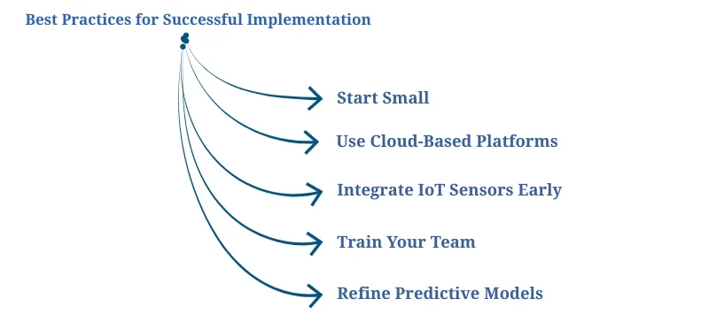 Best Practices for Successful Implementation AELAB