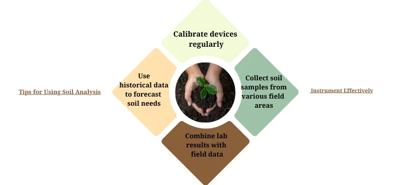 Tips for Using Soil Analysis Instruments Effectively .AELAB