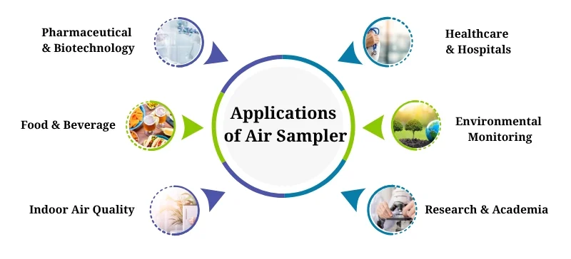 applications across multiple industries AELAB