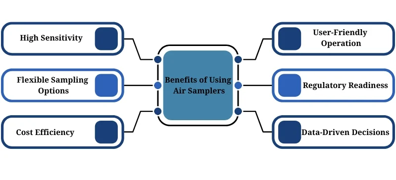 Air Sampler Complete Guide to Air Quality & Microbial Monitoring AELAB (4)