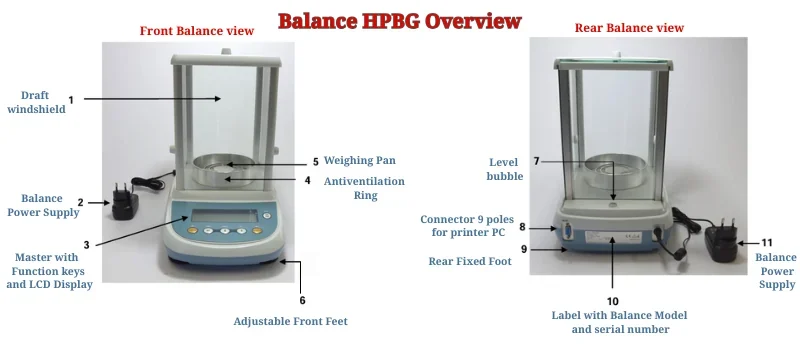 Analytical Balance Accuracy 6 Key Factors That Affect It AELAB (3)