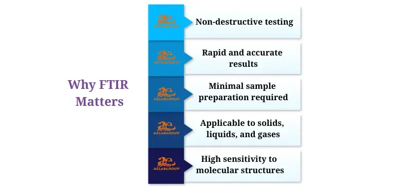 Applications of FTIR in Scientific and Industrial Fields AELAB