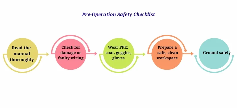 Pre-Operation Safety Checklist of Melting Point Apparatus AELAB