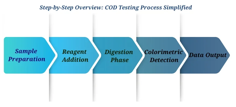 Benchtop COD Analyzer What It Is & Why It Matters AELAB