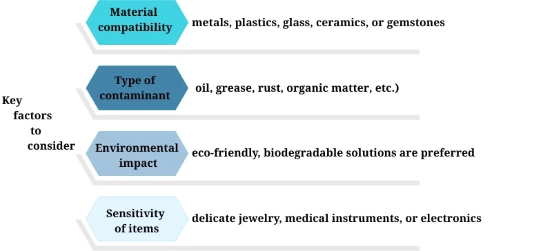 Key factors to consider when choosing liquids for ultrasonic cleaner AELAB