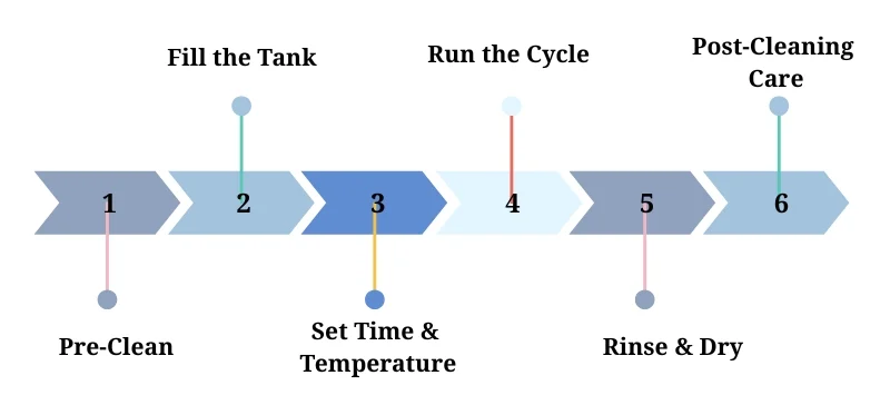Best Liquids for Ultrasonic Cleaner A Complete Guide AELAB (6)