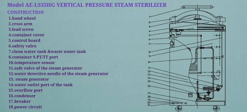 Best Water for Autoclaves Distilled vs Deionized vs Tap Water AELAB