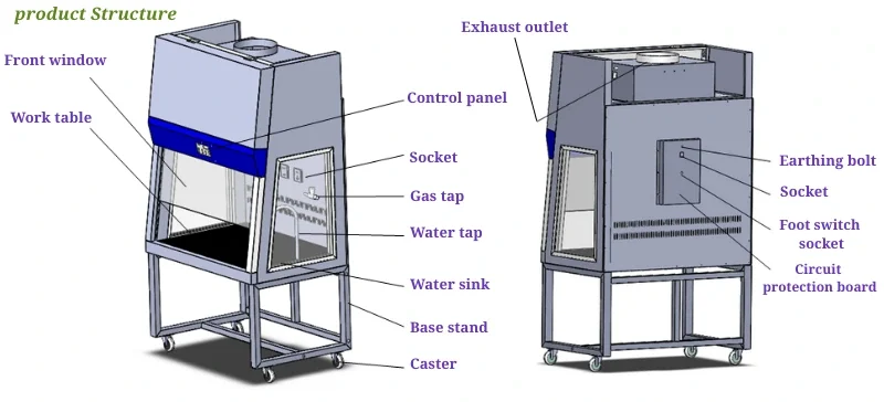 product Structure AELAB