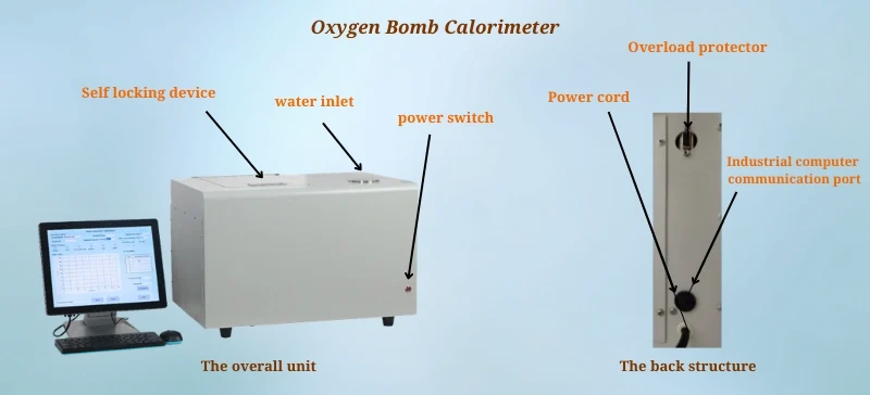 AELAB Oxygen Bomb Calorimeter showing front unit with LCD control system and labeled back structure including water inlet, power switch, overload protector, and communication port.