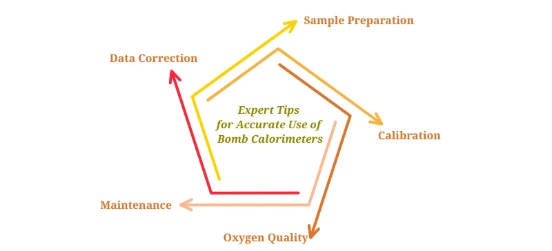 Expert Tips for Accurate Use AELAB