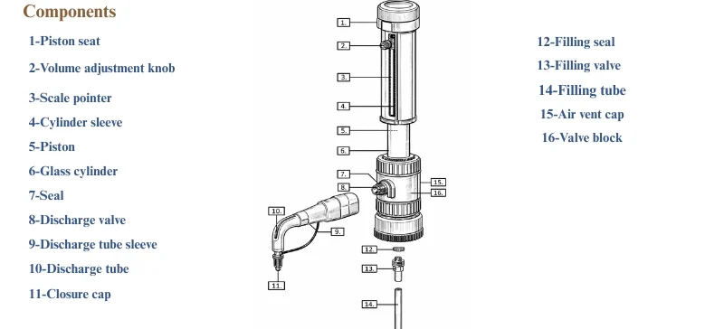Components of device AELAB
