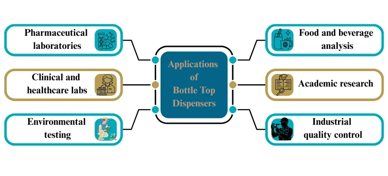 Applications of the device AELAB