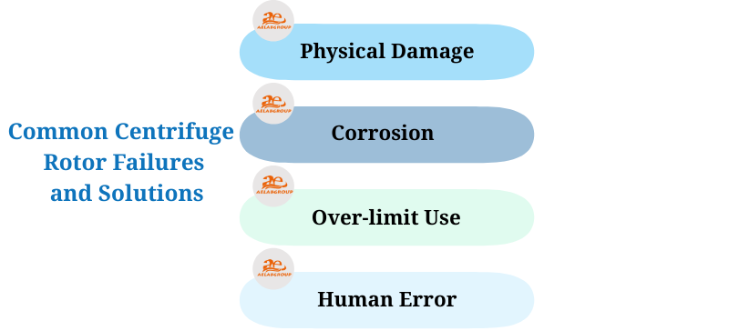 Common rotor failures: Physical Damage, Corrosion, Over-limit Use, Human Error – solutions guide AELAB