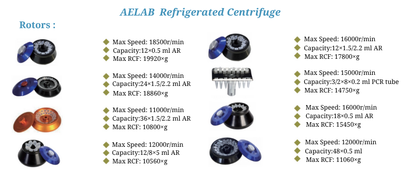 AELAB refrigerated centrifuge rotors: 8 models, 4,000–18,500rpm, up to 19,920×g – capacity & specs chart