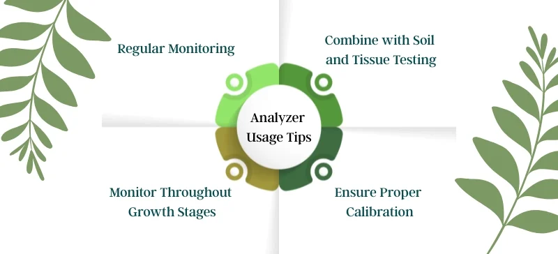 Chlorophyll and Nutrition Analyzers for Better Plant Growth AELAB (2)