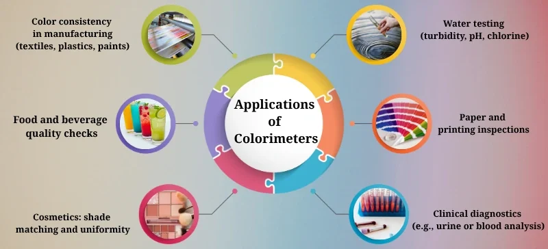 Applications of Colorimeters AELAB