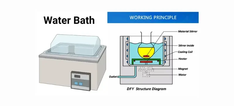Comparing Dry Baths and Water Baths in the Lab AELAB