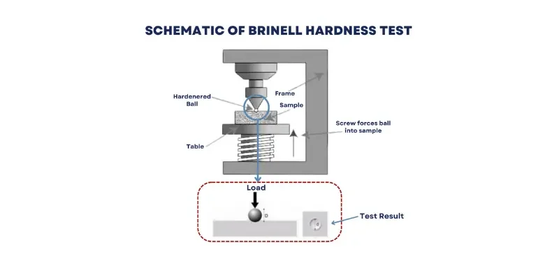 Comprehensive Comparison of Portable vs. Benchtop Hardness Testers AELAB