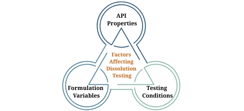 Dissolution Testing system Importance, Process, and Standards AELAB (5)