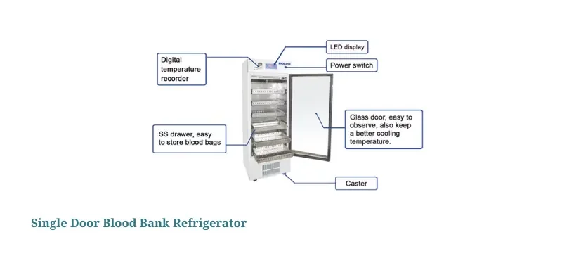 Essential Equipment and Standards for Safe Blood Storage AELAB