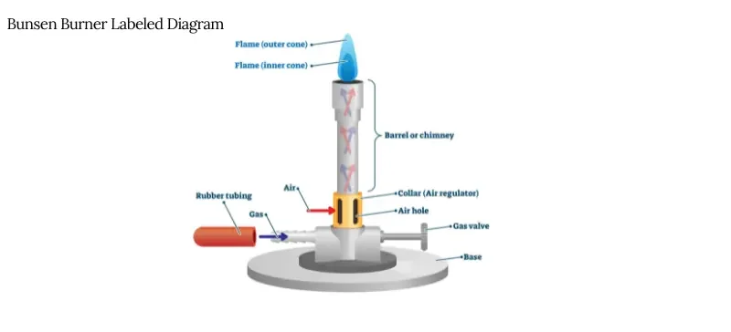 Essential Heating Methods and Equipment Used in Laboratories AELAB