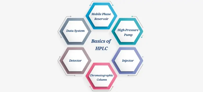 Expert Guide to Troubleshooting Common HPLC Issues AELAB