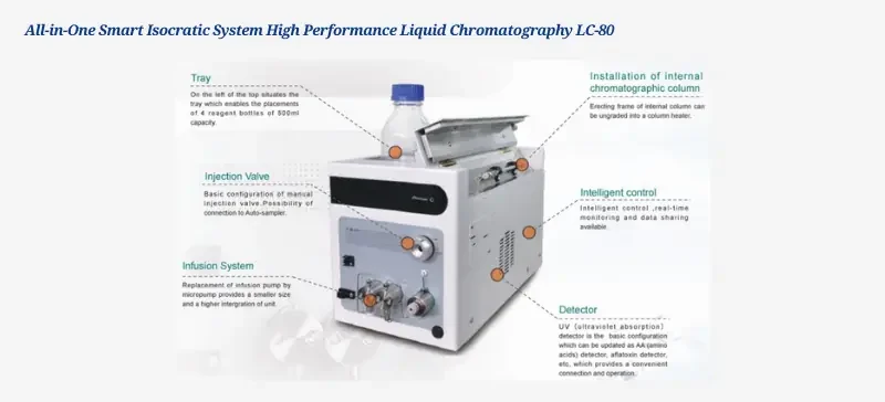 Expert Guide to Troubleshooting Common HPLC Issues AELAB