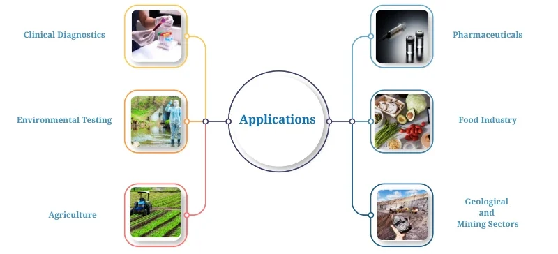 Applications OF Flame Photometer AELAB