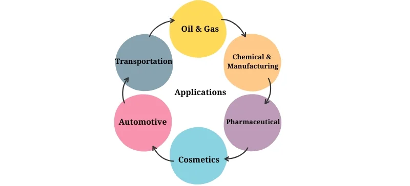 Flash Point Tester Definition, Types, and Key Features AELAB (4)