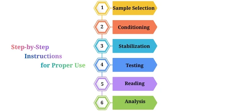 Chart displaying firmness levels and fruit maturity indicators AELAB