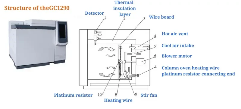 Gas Chromatography (GC) : 6 Key Components You Must Know AELAB
