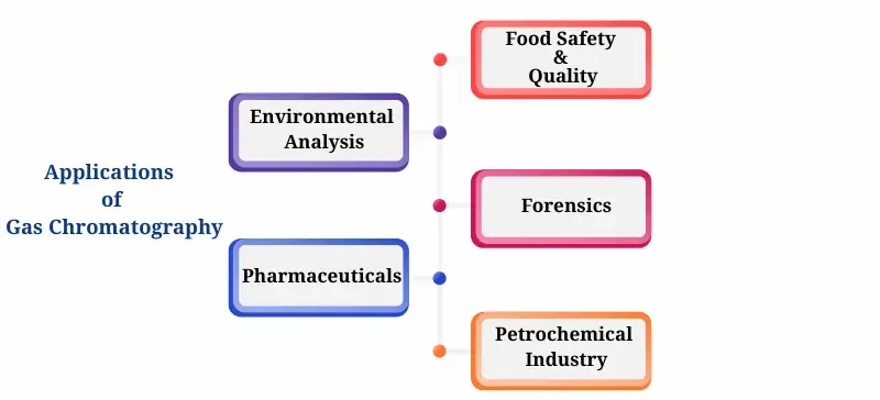 Gas Chromatography (GC) : 6 Key Components You Must Know AELAB