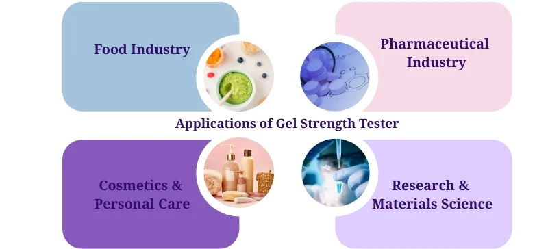Applications of device AELAB
