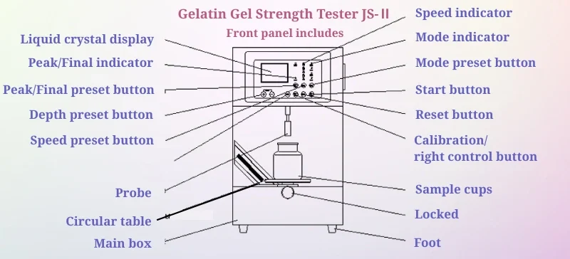 Front panel includes aelab