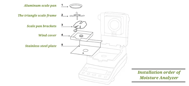 Halogen Moisture Analyzer for Precision Quality Control AELAB