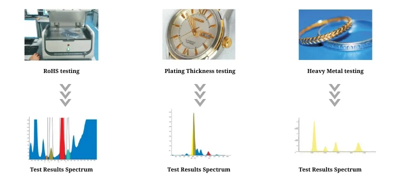 Test Results Spectrum AELAB