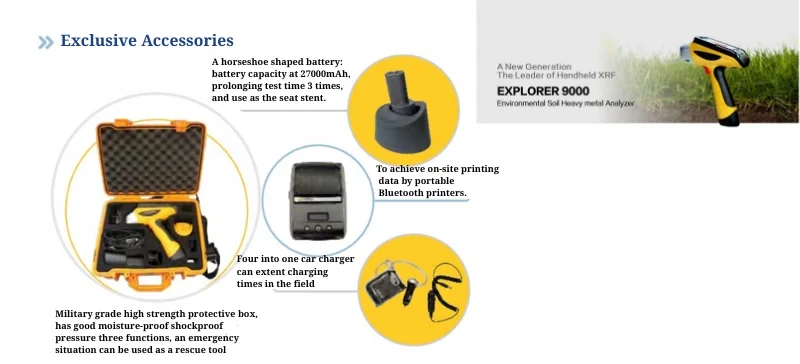 Exclusive Accessories of Handheld XRF Analyzers aelab