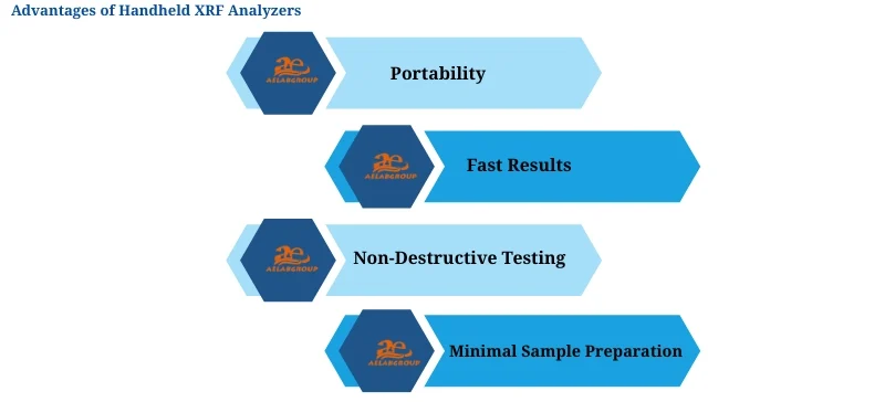Advantages of Handheld XRF Analyzers aelab