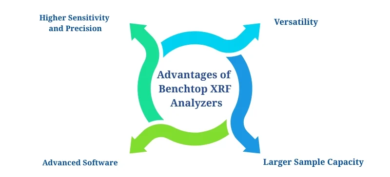 Advantages of Benchtop XRF Analyzers aelab