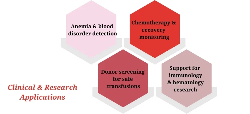 Clinical & Research Applications aelab