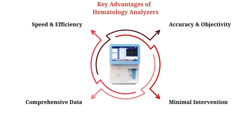 Hematology Analyzers Advanced Solutions for Blood Testing AELAB (4)