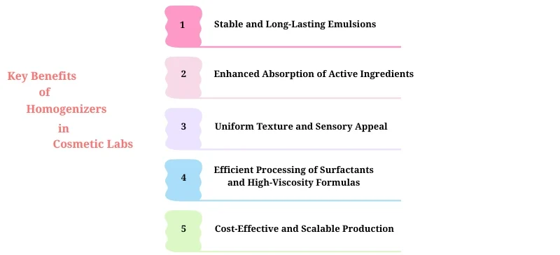 Key Benefits of Homogenizers in Cosmetic Labs AELAB