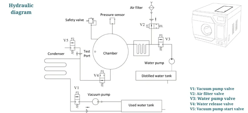 Autoclaves & Microorganisms AELAB