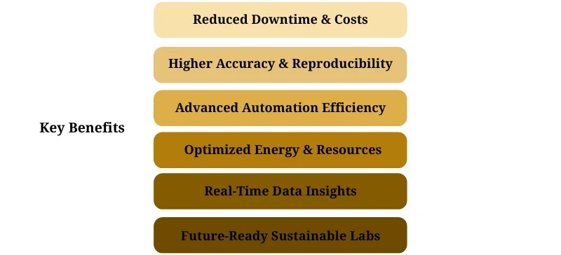 How Optimizing Lab Equipment with AI AELAB (3)