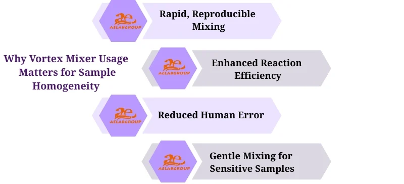 importance of uniform sample mixing for accurate and reliable laboratory results AELAB