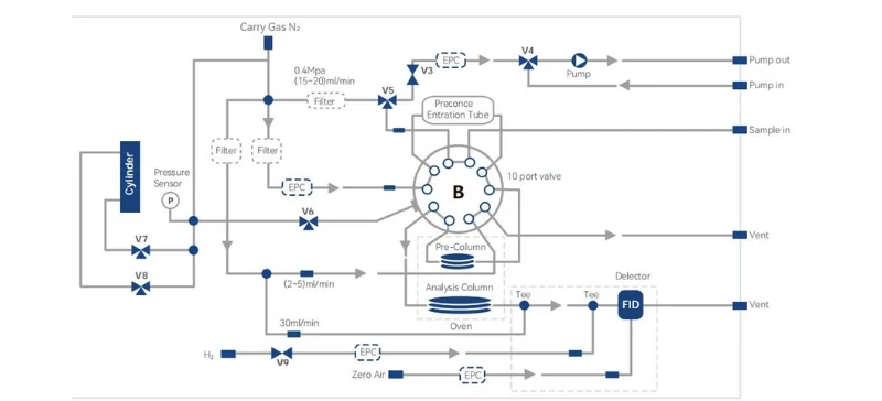aelab Schematic diagram showing industrial gas measurement system configuration