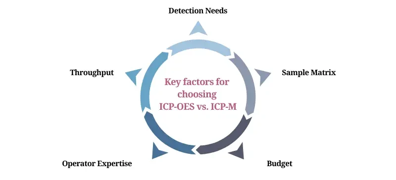 ICP-OES vs. ICP-MS Selecting the Right Method AELAB (3)